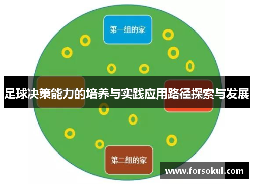 足球决策能力的培养与实践应用路径探索与发展